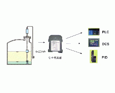 化工生产工控系统