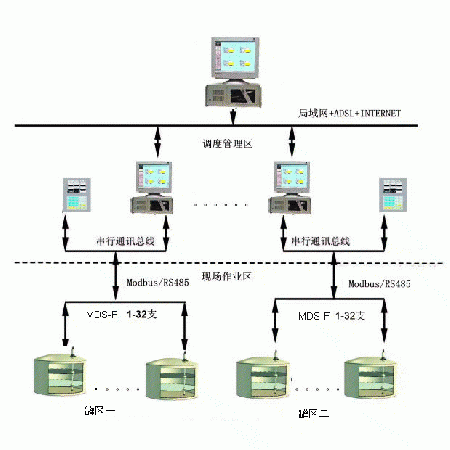 Gas station management system