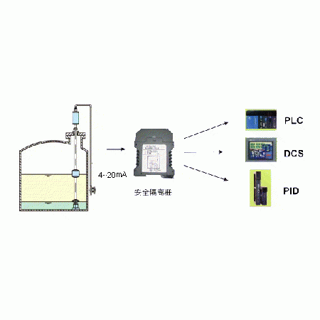 Chemical production of industrial control system